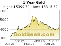 Click here to visit GoldSeek.com!