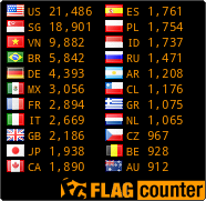 free counters