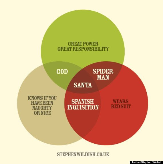 santa claus venn diagram