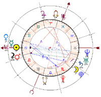 FREE Numerology chart FREE