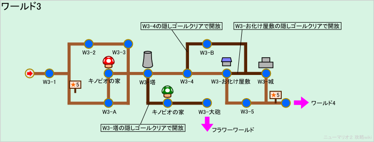 ワールド3 4 ニュースーパーマリオ２ 攻略wiki