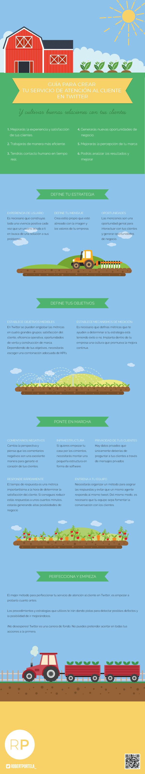 Cómo crear un servicio de atención al cliente en Twitter