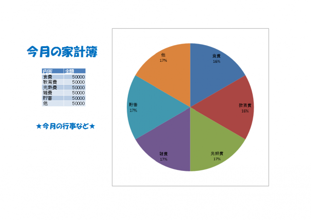 今月の家計簿 円グラフ 無料の雛形 書式 テンプレート 書き方 ひな形の知りたい
