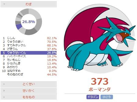 両刀アタッカー型 メガボーマンダの調整と対策 ポケモンoras 害悪ポケモン殲滅