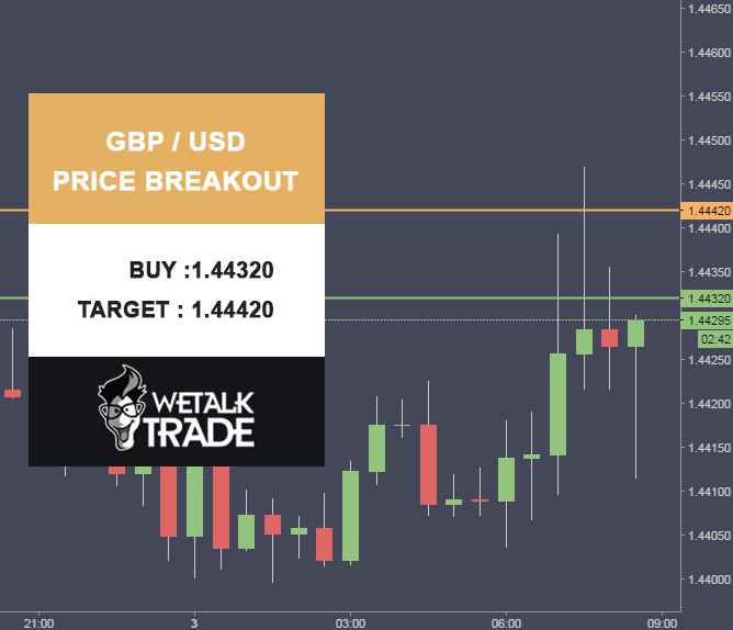 Free forex trading signals daily Page 179