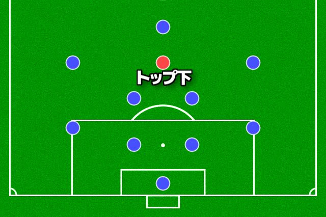 今さら聞けない サッカーのポジション一覧 役割 サクラダ