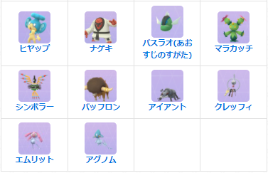 ポケモンgo ウルトラアンロックボーナスで登場するポケモンを紹介 過去や未来象徴や日本出現しない種類に期待