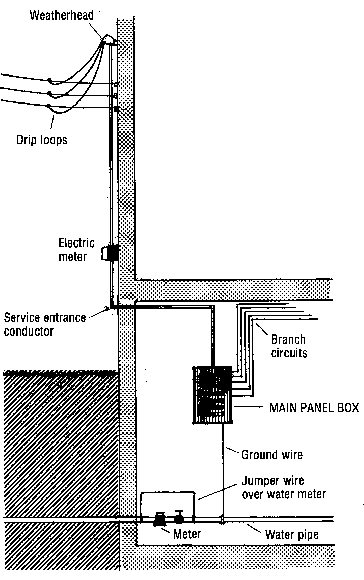 Diagram Outdoor 200 Amp Service Panel Wiring Diagram In Pdf And Cdr Files Format Free Download Wiring Diagram Accupressurepointdiagramutensileaffilato Utensileaffilato It