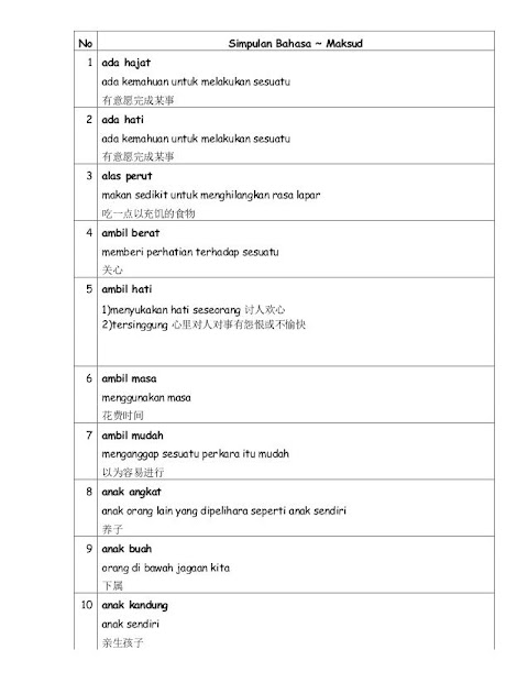 simpulan bahasa tahun 5