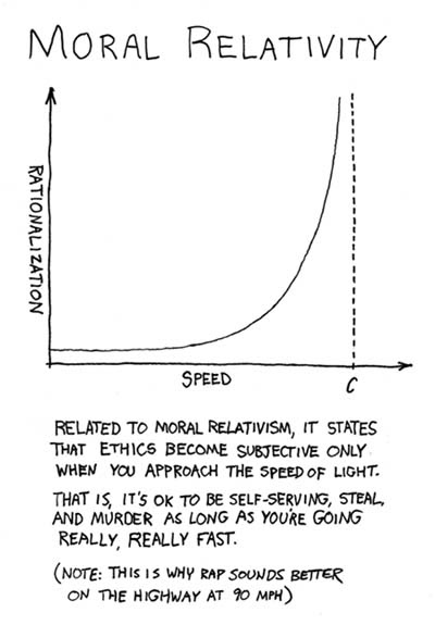 Funny Math Question Paper