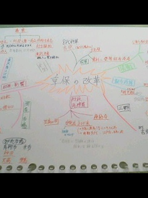 目指せ東大 偏差値３０からの奇跡 実践 メモリーツリー マインドマップ