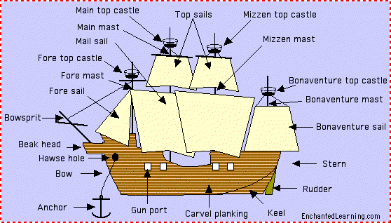 Christopher Columbus Ships