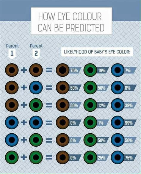  pin by lynns31676 on fun stuff eye color chart eye color chart