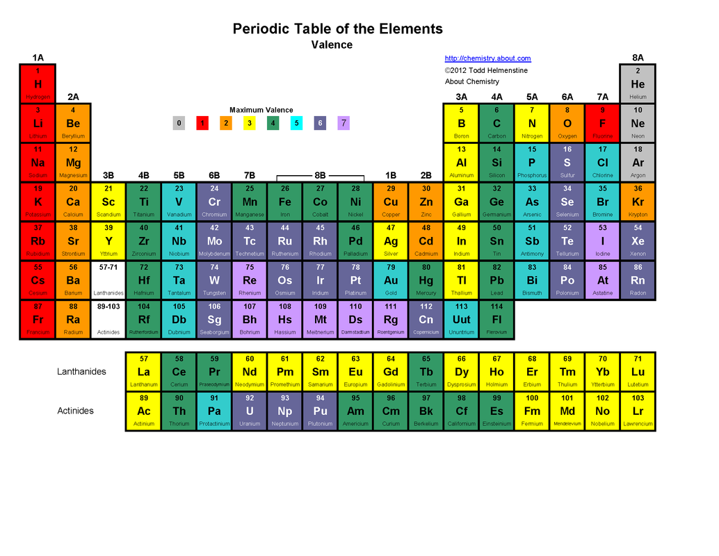 pdf download table periodic notes Table Notes  Periodic ISN Sachin's