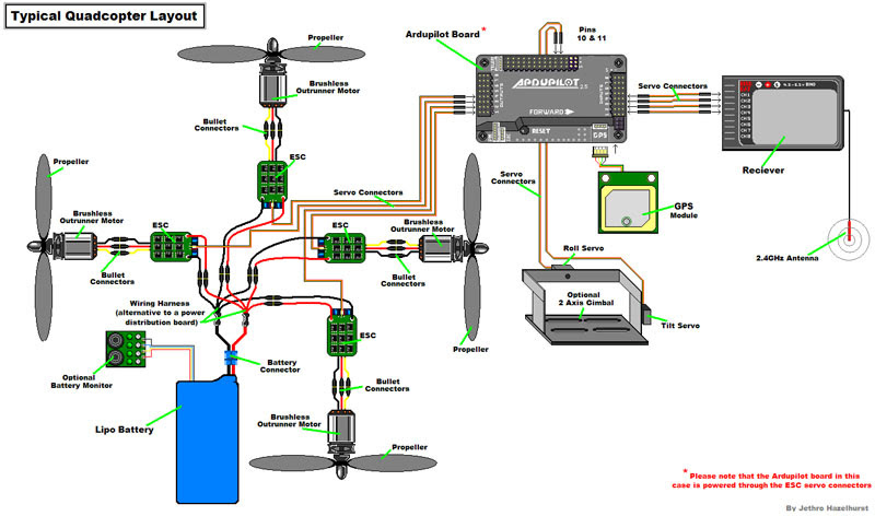Arducopter Quickstart Guides and Tips - Arduino based Arducopter UAV
