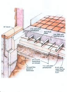 Here's what to know about the installation costs. The Slab on Grade Installation | | DIY Radiant Floor