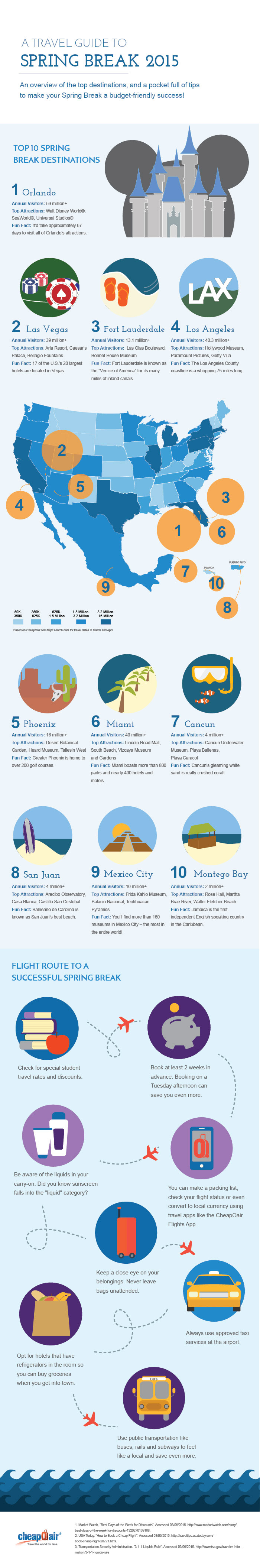 Popular Destinations for Spring Break Travel