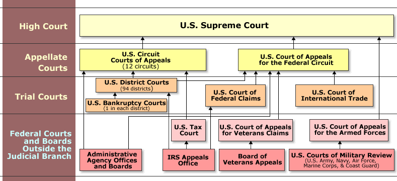 Introduction - Locating Federal & Washington Case Law ...