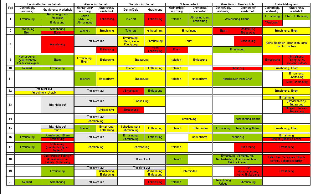 Volume 1 No 3 Art 25 Dezember 2000 Re Analyse Als Vergleich Von Konstruktionsleistungen Jochen Glaser Grit Laudel Zusammenfassung Sekundaranalysen Sind Vor Allem Deshalb Von Methodologischem Interesse Weil Sie Es Erlauben Die
