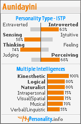 Click to view my Personality Profile page