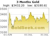 Click here to visit GoldSeek.com!
