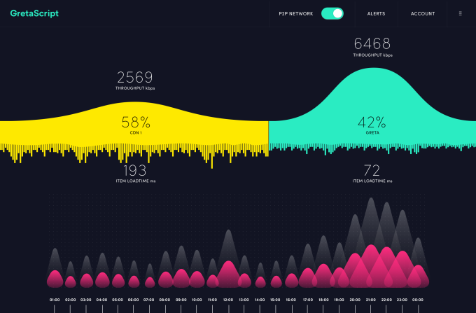 GRETA DASHBOARD