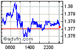 USDCAD Enable images to view USDCAD chart
