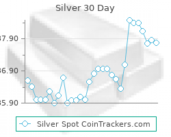 Silver Prices