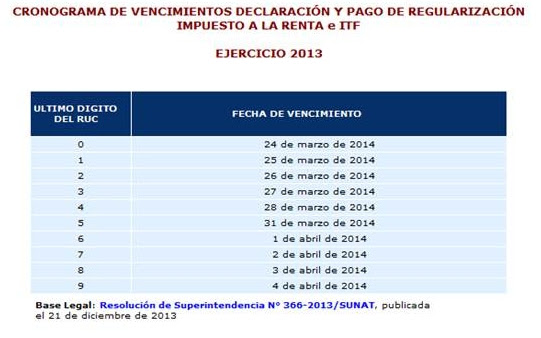 ASOCIACIONEOCIEDADES CIVILES as se calculan tus