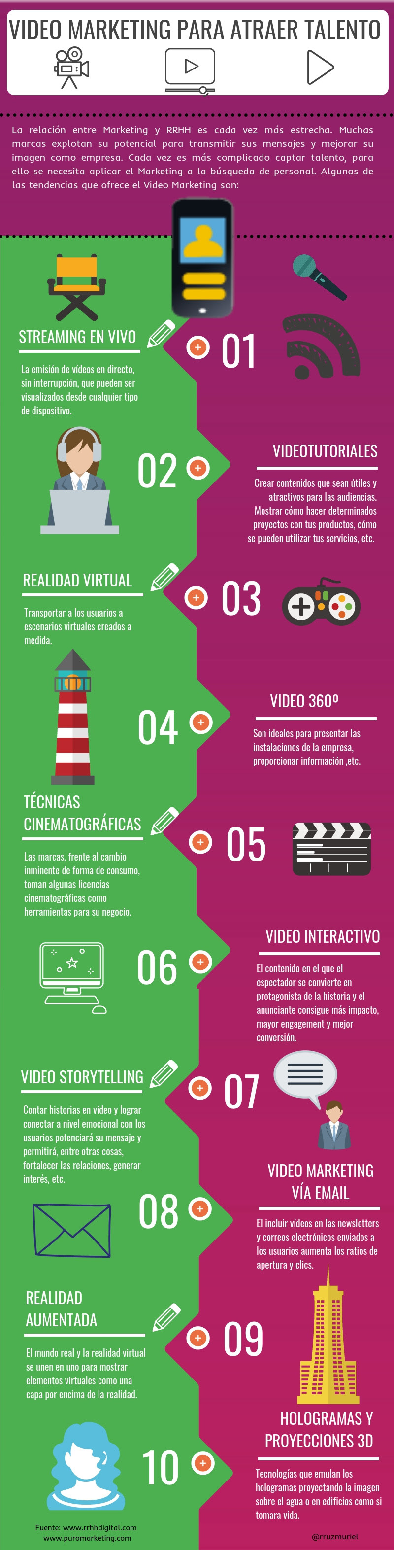 Videomarketing para atraer talento