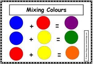 Browse primary color mixing resources on teachers pay teachers,. mixing colours poster visual arts primary school pinterest