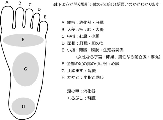 冷えとりの重ねばきについて