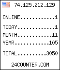 blog counter