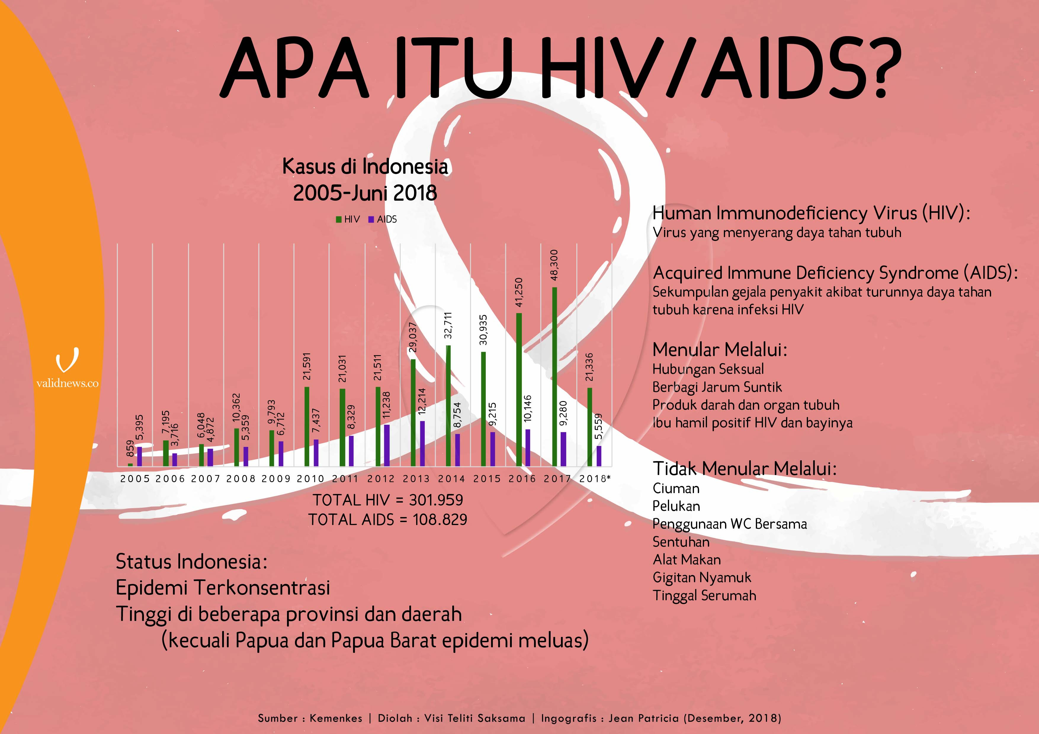 Tips Penuhi Nutrisi Agar Hiv Tak Berkembang Jadi Aids Validnews Id