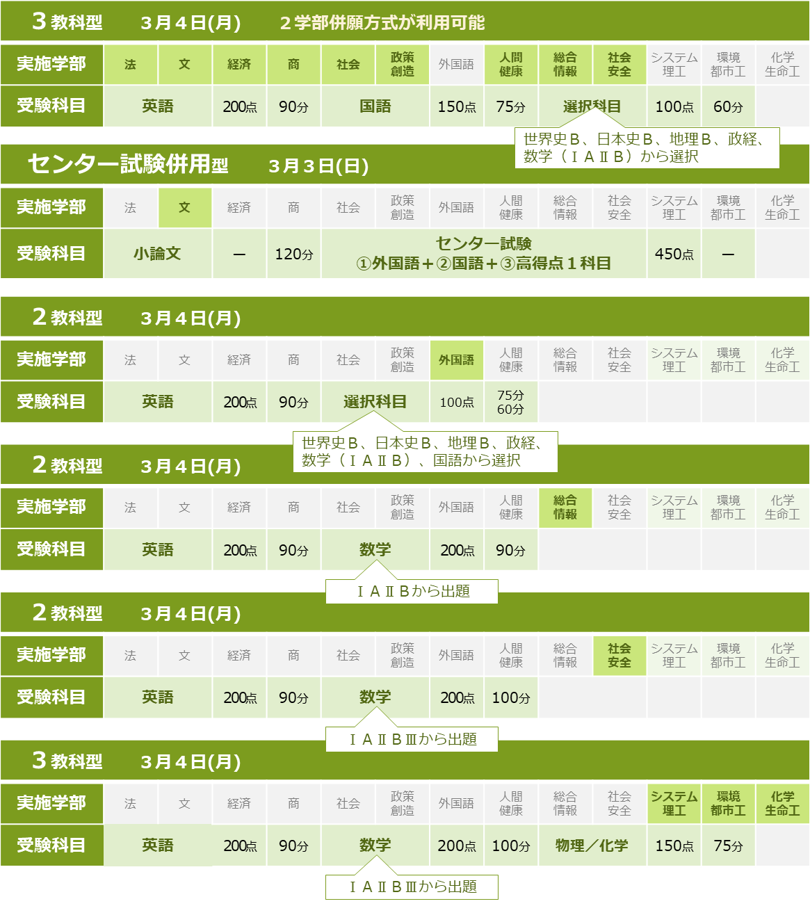 関西大学の後期日程 ３分間で概要がつかめます