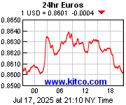 [Most Recent Exchange Rate from www.kitco.com]