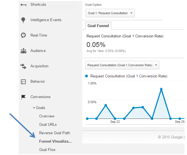 funnel-visualization-google-analytics