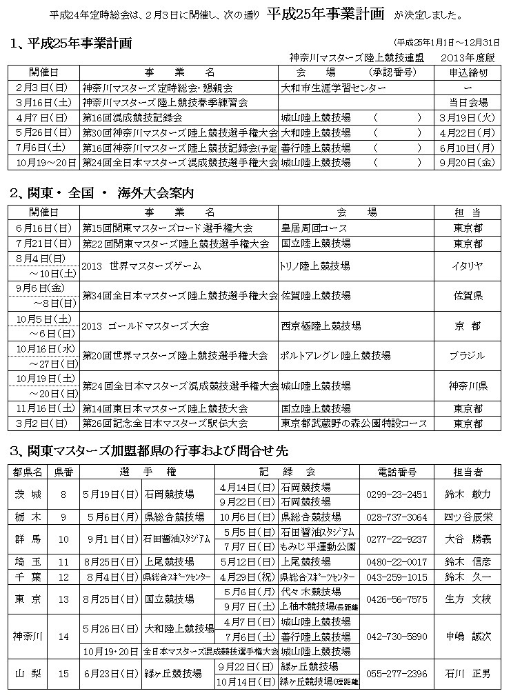 13 2月 神奈川マスターズ陸上競技連盟