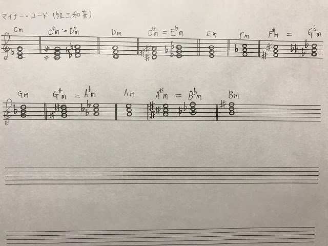 ピアノのコードについて ３ マイナーコード ピアノを独学で