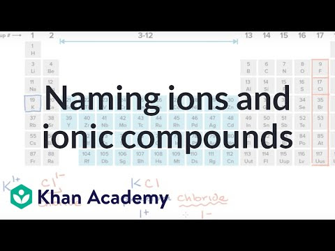 Naming Ions And Ionic Compounds Video Khan Academy - 