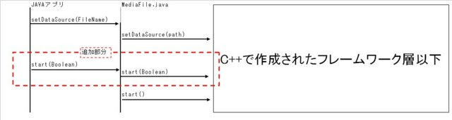 f:id:bs-android:20091214201242j:image