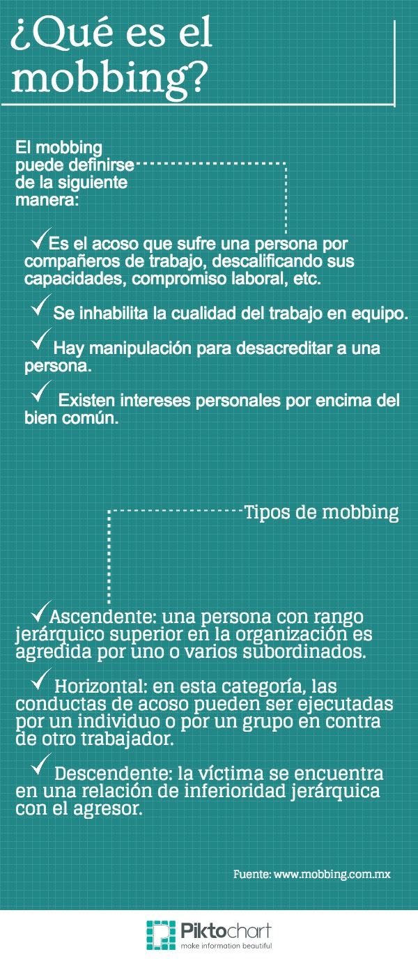 Qué es mobbing
