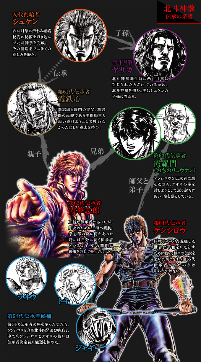 北斗神拳 蒼天の拳 Regenesis