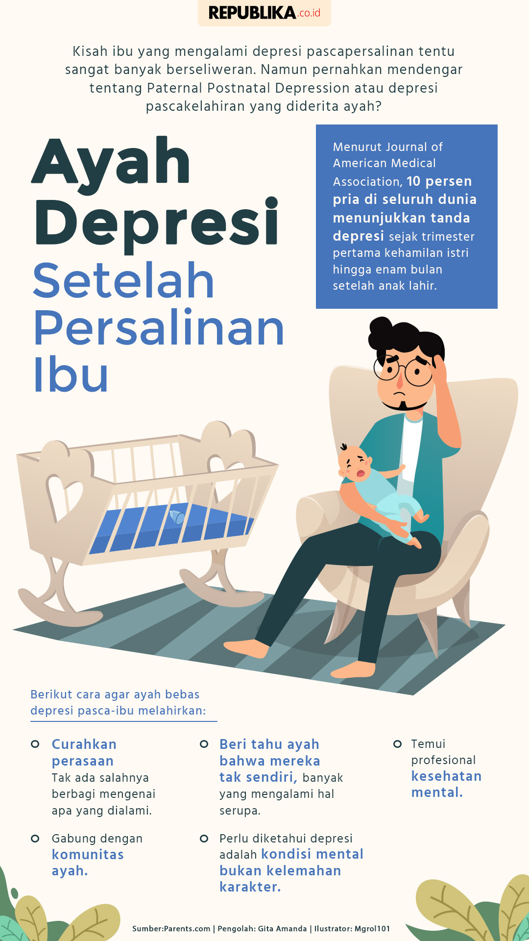 Agar Ayah Tak Depresi Setelah Persalinan Ibu Republika Online