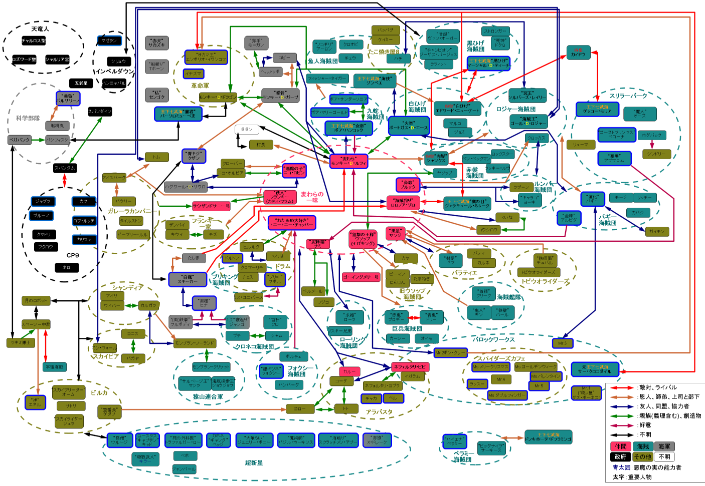 倩 One Piece人物相関図