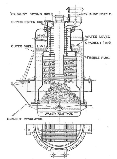 File:Sentinel boiler, sections (Rankin Kennedy, Modern