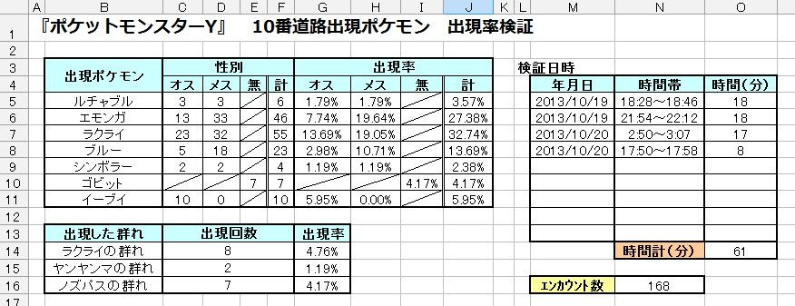 ポケモンxy 10番道路でイーブイ が出ない件について のんびりまったり日記