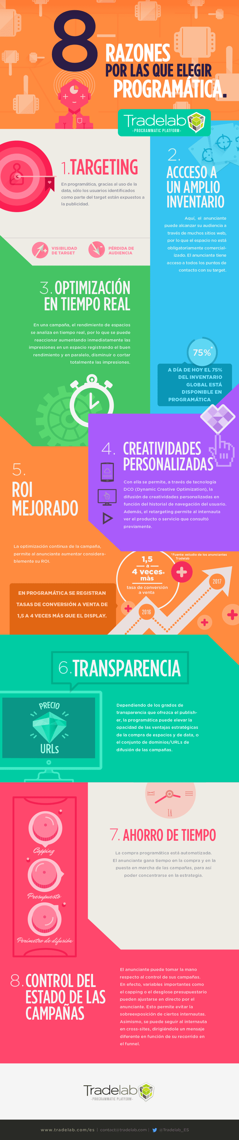 8 razones para elegir Programática