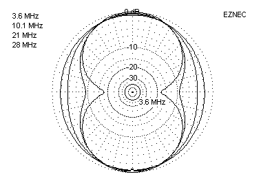 Figure 4 from A modified square loop antenna radiating a circularly  polarized conical beam: Its application to tilted beam formation with  enhanced gain | Semantic Scholar