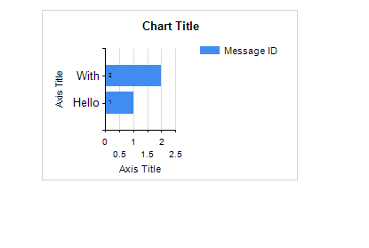 Data labels stacked bar chart